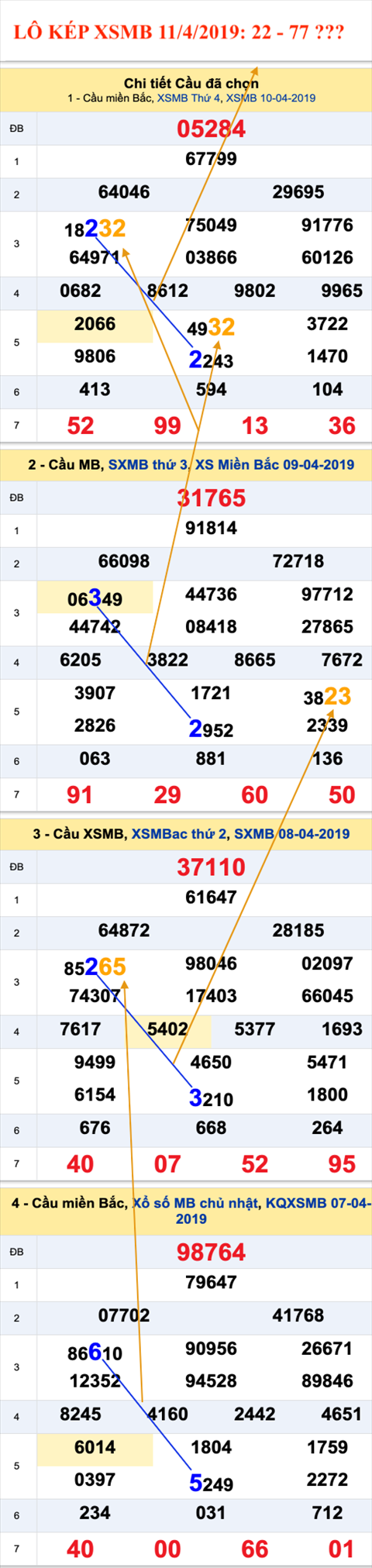 An so kep thu nhat - Lo kep XSMB 11-4-2019 An so kep thu nhat - Lo kep XSMB 11-4-2019
